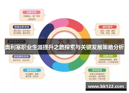 奥利塞职业生涯提升之路探索与关键发展策略分析