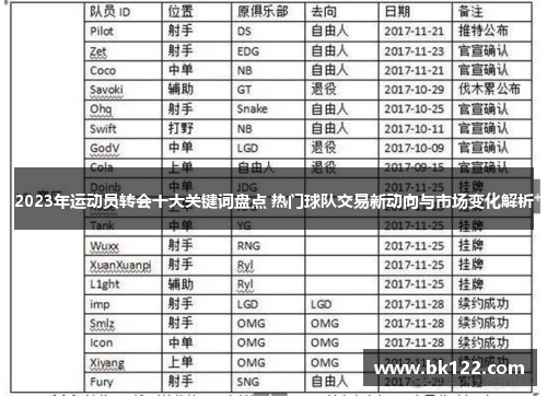 2023年运动员转会十大关键词盘点 热门球队交易新动向与市场变化解析