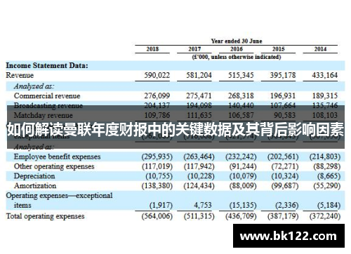 如何解读曼联年度财报中的关键数据及其背后影响因素