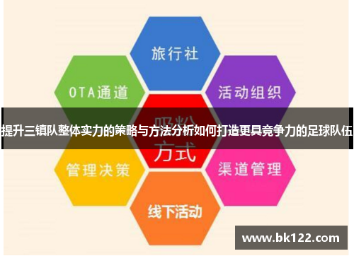 提升三镇队整体实力的策略与方法分析如何打造更具竞争力的足球队伍