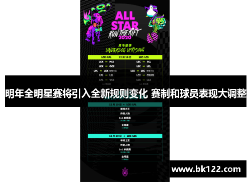 明年全明星赛将引入全新规则变化 赛制和球员表现大调整