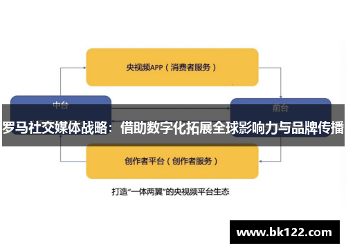 罗马社交媒体战略：借助数字化拓展全球影响力与品牌传播