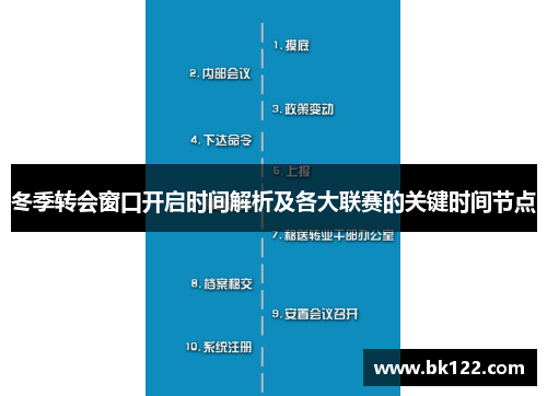 冬季转会窗口开启时间解析及各大联赛的关键时间节点