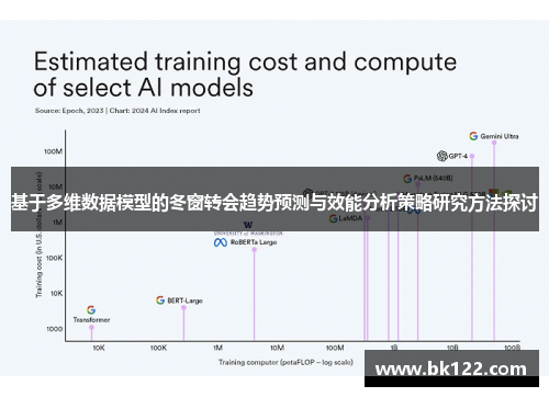 基于多维数据模型的冬窗转会趋势预测与效能分析策略研究方法探讨