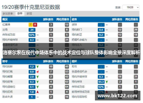 洛塞尔索在现代中场体系中的战术定位与球队整体影响全景深度解析 洛塞尔索在现代中场体系中的战术定位与球队整体影响全景深度解析